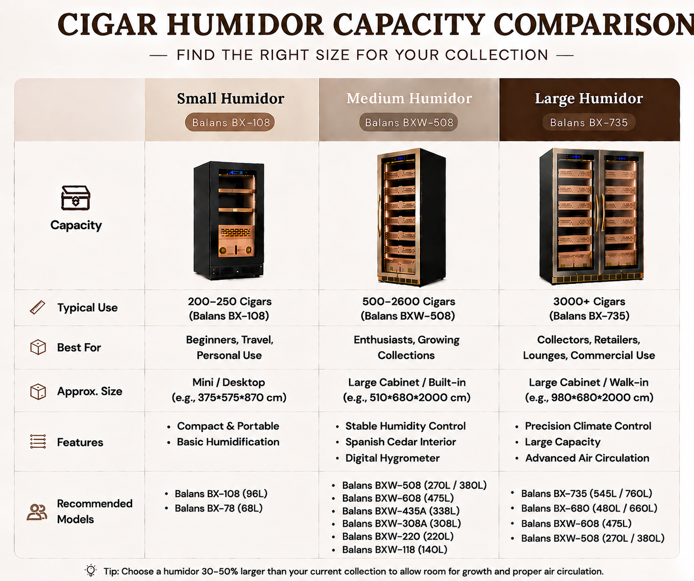 How Many Cigars Can a Humidor Hold? A Complete Guide to Humidor Capacity