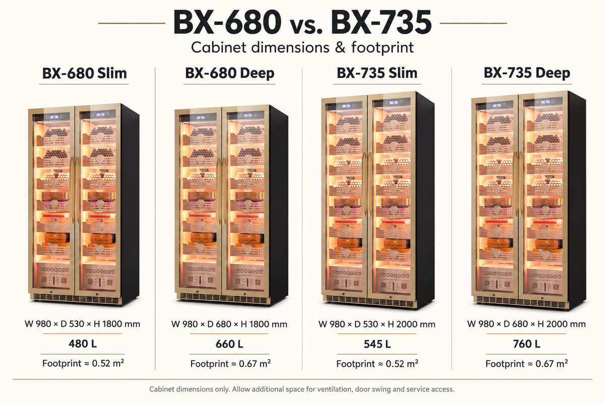 BALANS BX-680 vs. BX-735: Which Cigar Cabinet Fits Your Collection and Space?